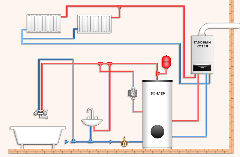 Схема подключения газового котла